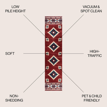Serape Medallion Southwestern Area Rug
